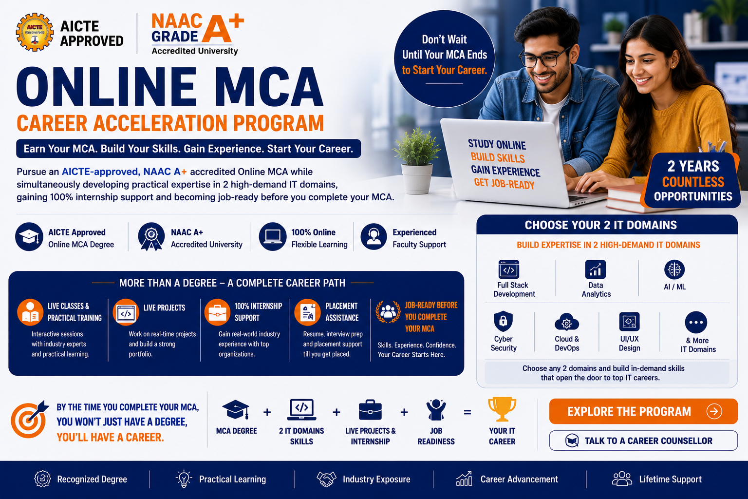 Online MCA Course
